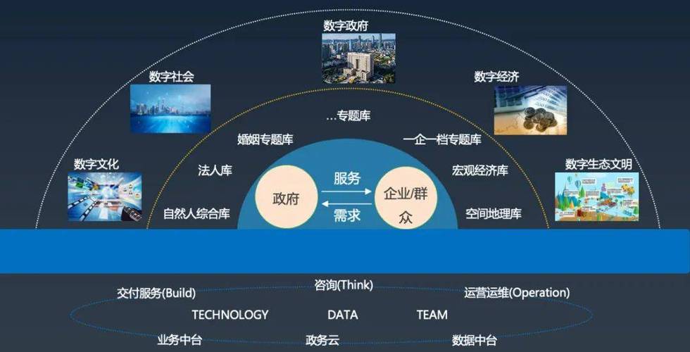 亚信科技助力上海市大数据中心数智赋能政务治理